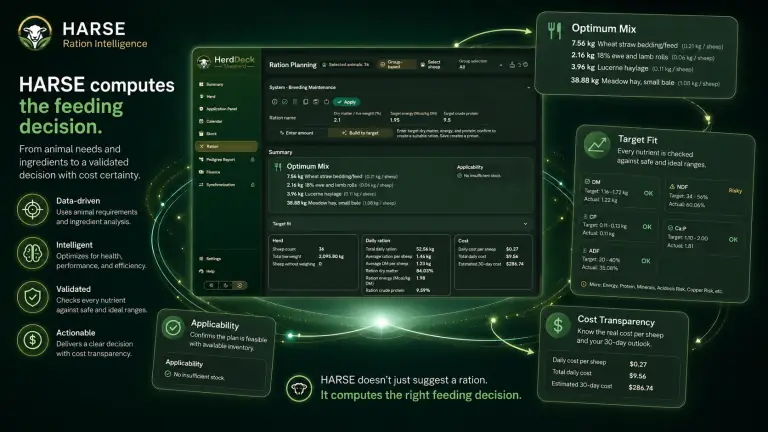 Panneau produit HARSE avec planification de ration, mélange optimal, conformité aux objectifs, applicabilité et transparence des coûts